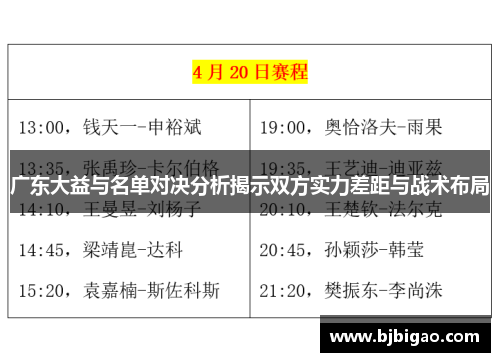 广东大益与名单对决分析揭示双方实力差距与战术布局
